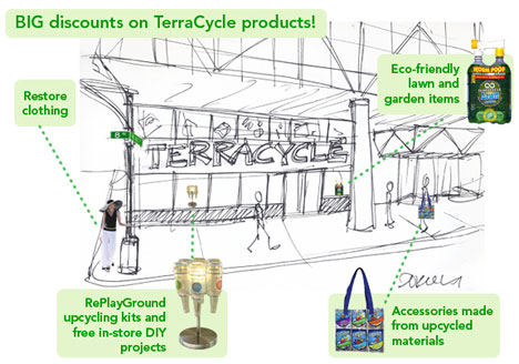 cycle
