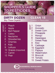 shoppers-guide-to-pesticide
